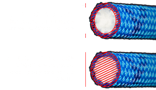 Sterling XEROS Dry Rope Technology Infographic